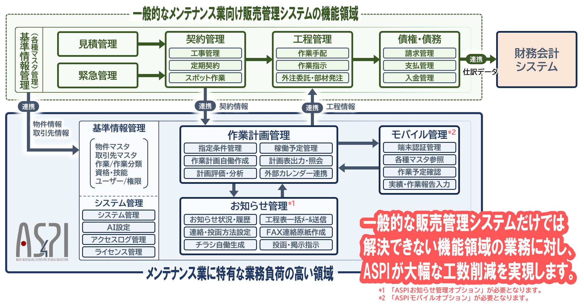 作業スケジュール自働作成システム | AQIT株式会社